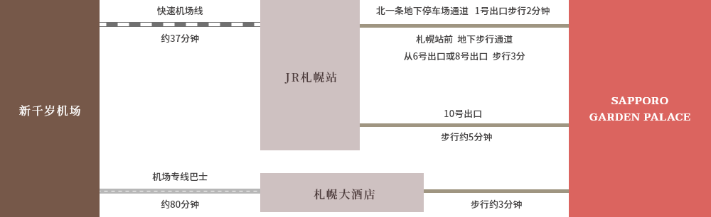 乘坐飞机