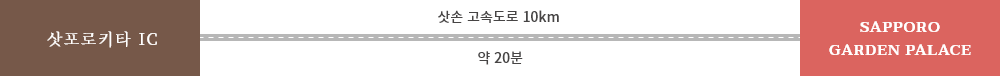 승용차를 이용하시는 분