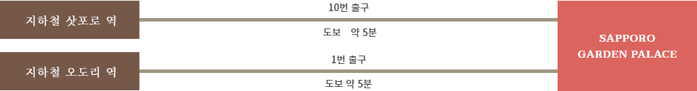 지하철을 이용하시는 분