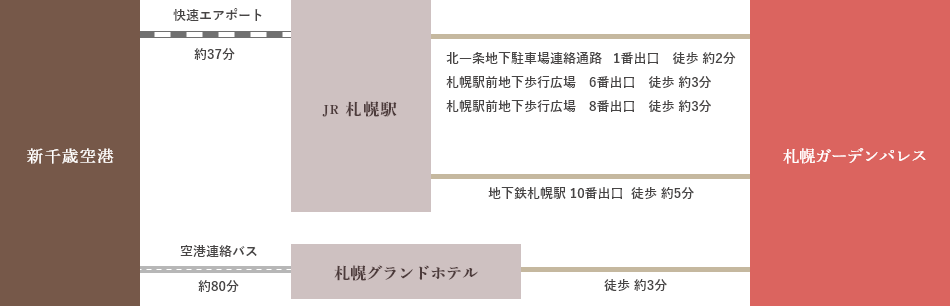 飛行機をご利用の方