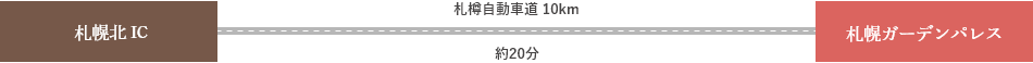 お車をご利用の方